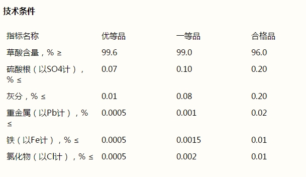 草酸，H2C2O4·2H2O(圖1)